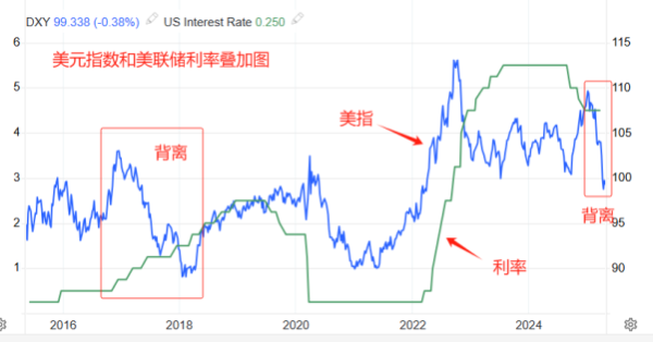 明道配资 ATFX汇市：美指还能不能重新站上100关口
