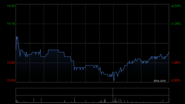 沪深策略 新秀丽获FIL Limited增持206.43万股 每股作价约15.50港元