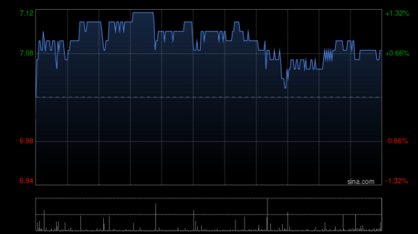 牛鑫所 深圳国际遭执行董事刘征宇减持11万股 每股作价约7.89港元