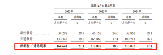 众团优配 【看新股】新荷花转赴港股IPO：中药饮片头部企业 2024年增收不增利