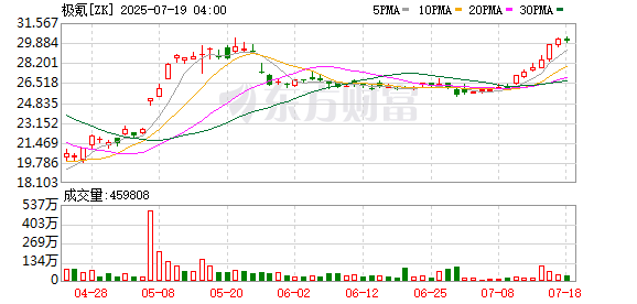 金财顺 极氪公司户销量异常 疑云难消