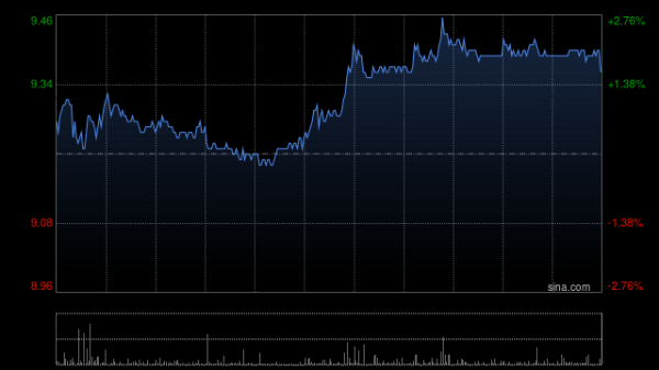 盛金证券 大摩：降绿城中国评级至“减持” 削目标价至8.55港元