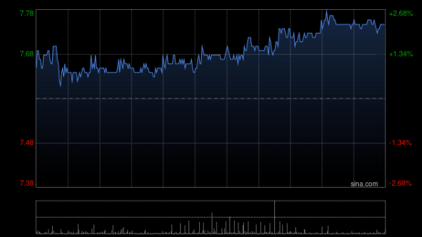 郑州配资网 美银证券：重申猫眼娱乐“买入”评级 看好下半年盈利复苏