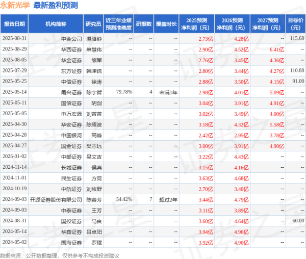 中国配资网 民生证券：给予永新光学买入评级