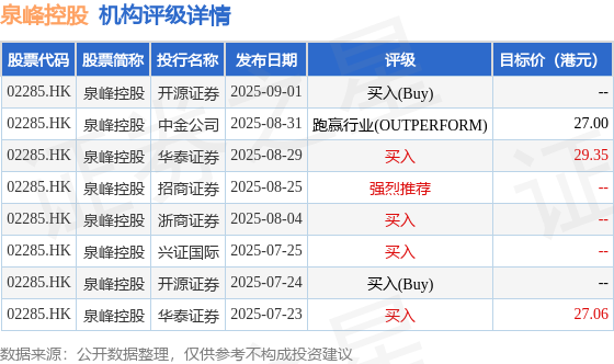 荣利通 中金：维持泉峰控股(02285.HK)跑赢行业评级 目标价27港元